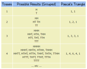 Pascal’s triangle – Mean Green Math