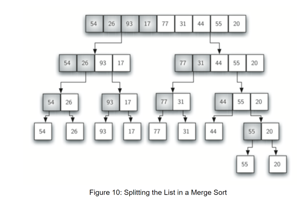 This image has an empty alt attribute; its file name is mergesort1.png