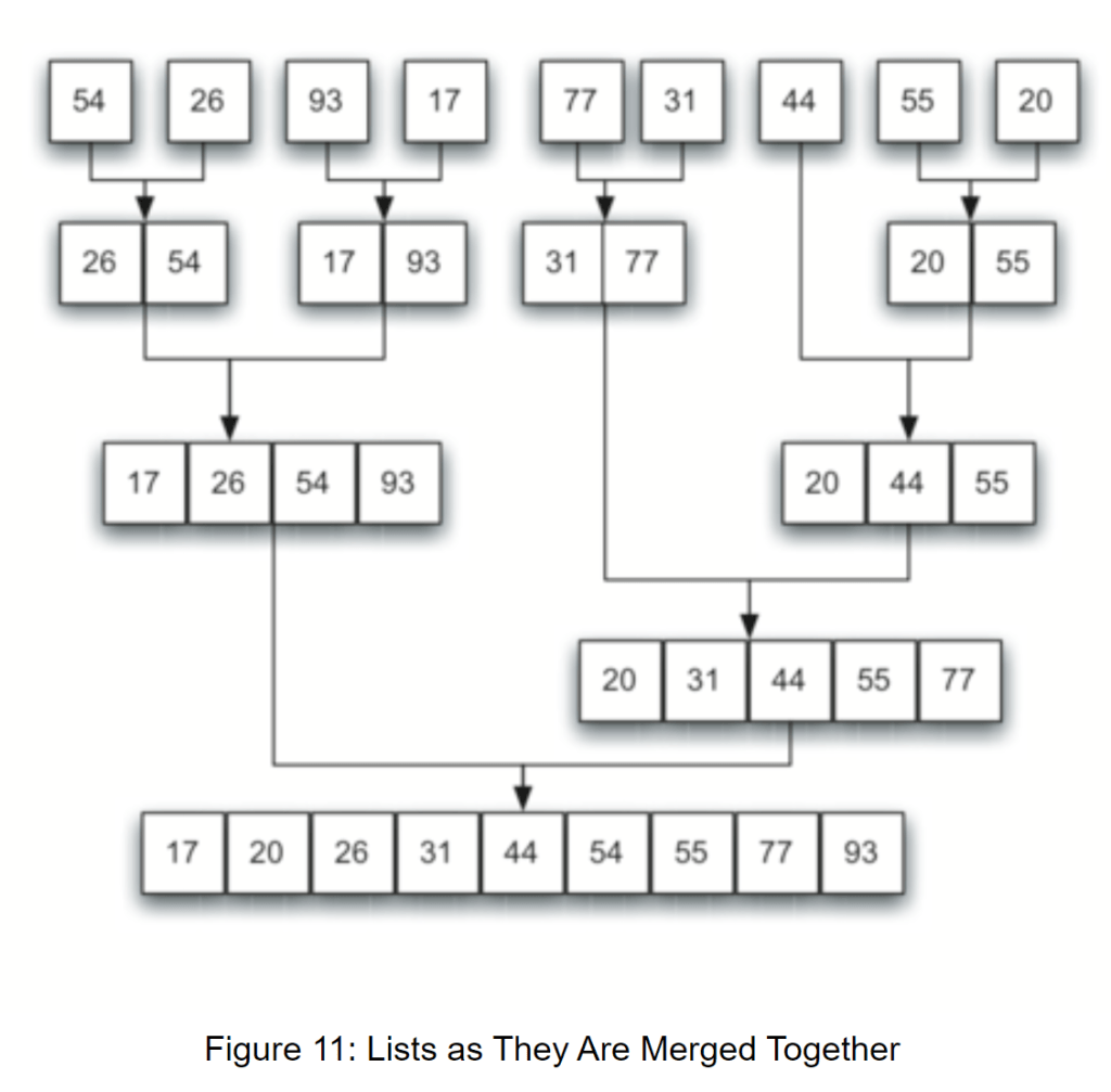 This image has an empty alt attribute; its file name is mergesort2.png